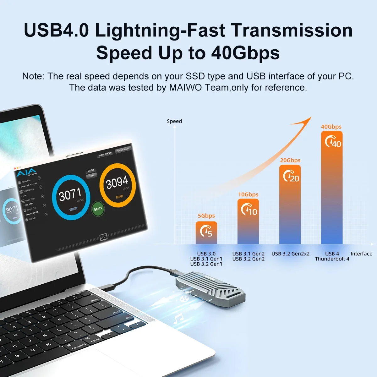MAIWO USB4 M.2 SSD-hoes 40 Gbp - 8Tb M2 Nvme Ssd recensie en prijs
