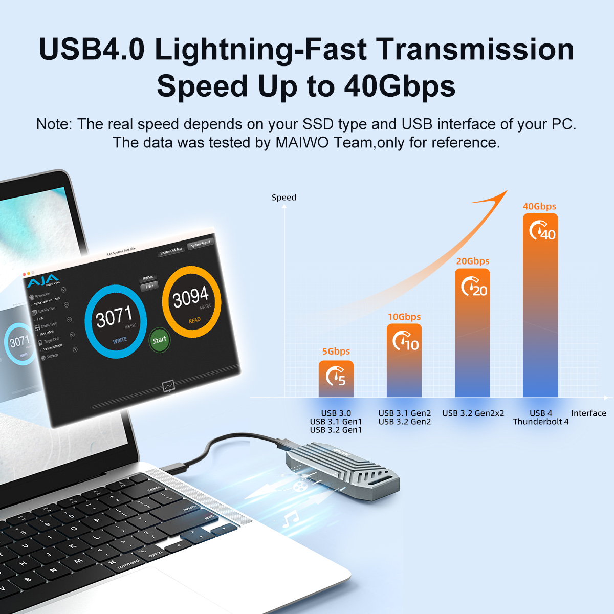 MAIWO 40Gbps USB4 Aluminium NV - Usb4 40Gbps External Ssd 8Tb recensie en prijs